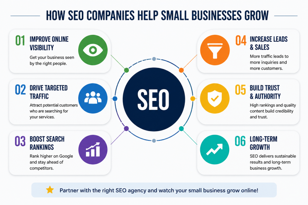 SEO companies for small business