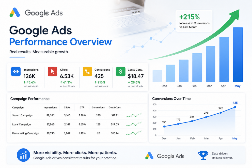 Dental Marketing