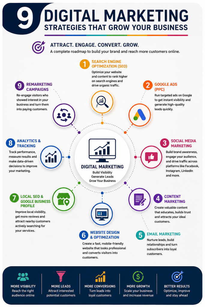 digital marketing