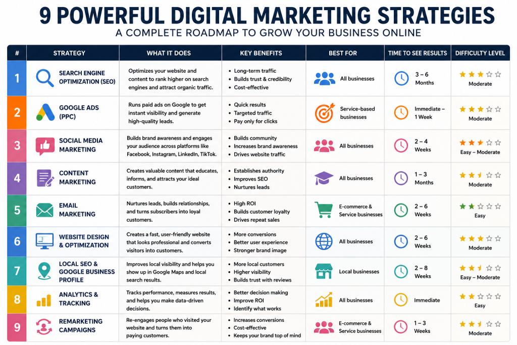 Digital marketing