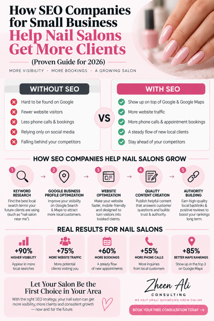 SEO companies