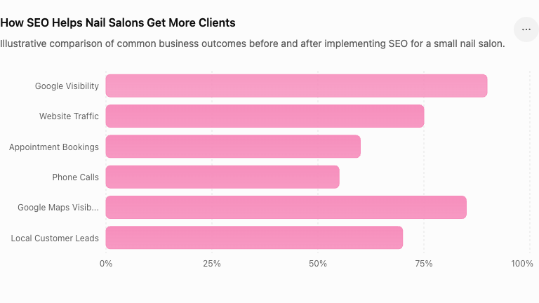 SEO companies